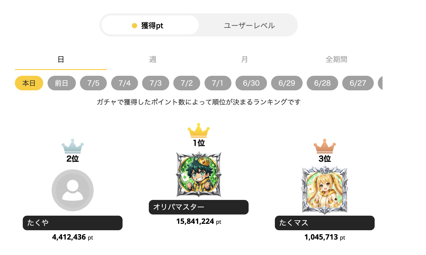 みんなのトレカの獲得ポイントランキング(本日TOP3)